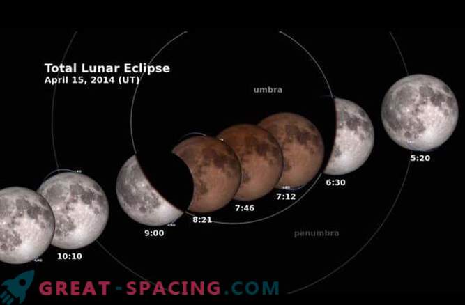 Детален опис на првото вкупно затемнување на Месечината од 2014