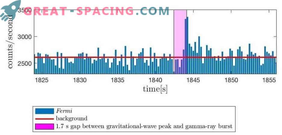 Гравитациски бранови од хипермасивна неутронска ѕвезда