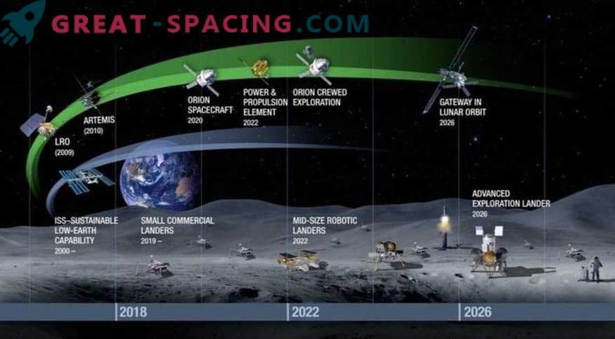 Човештвото се подготвува да напредува во истражување на вселената. Какви акции предлага НАСА?