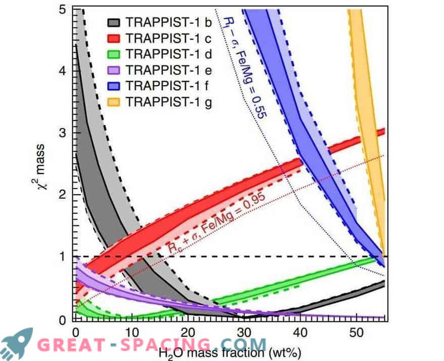 Може да има премногу вода на егзопланетите TRAPPIST-1
