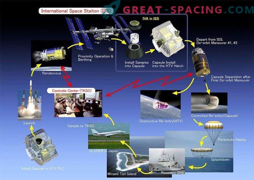 Јапонската капсула се подготвува за тест лет со ISS
