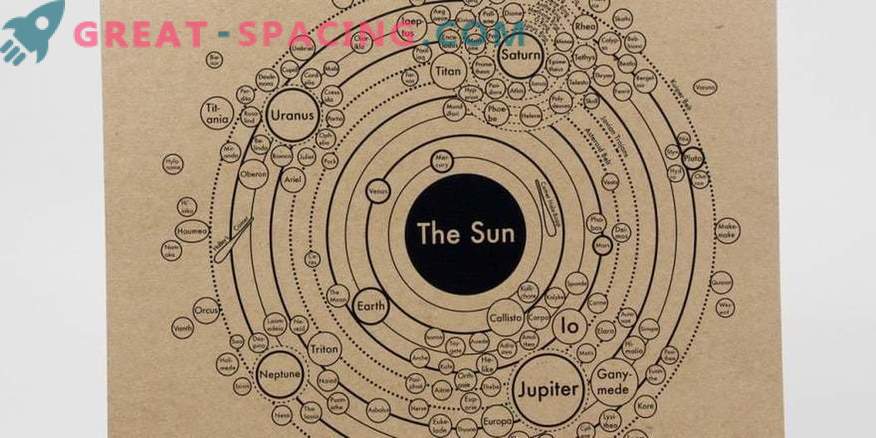 Еволутивната слика на сончевиот систем се гледа во каталогот на планетарни карти