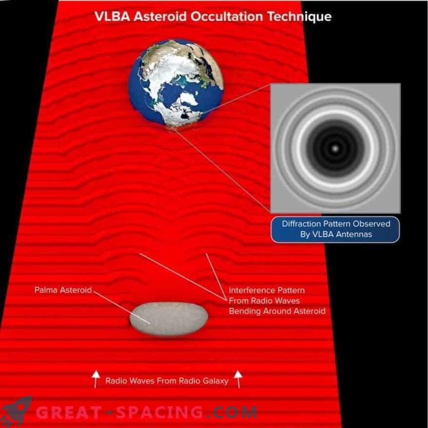 VLBA ги мери карактеристиките на астероидот поради неговиот распон пред галаксијата