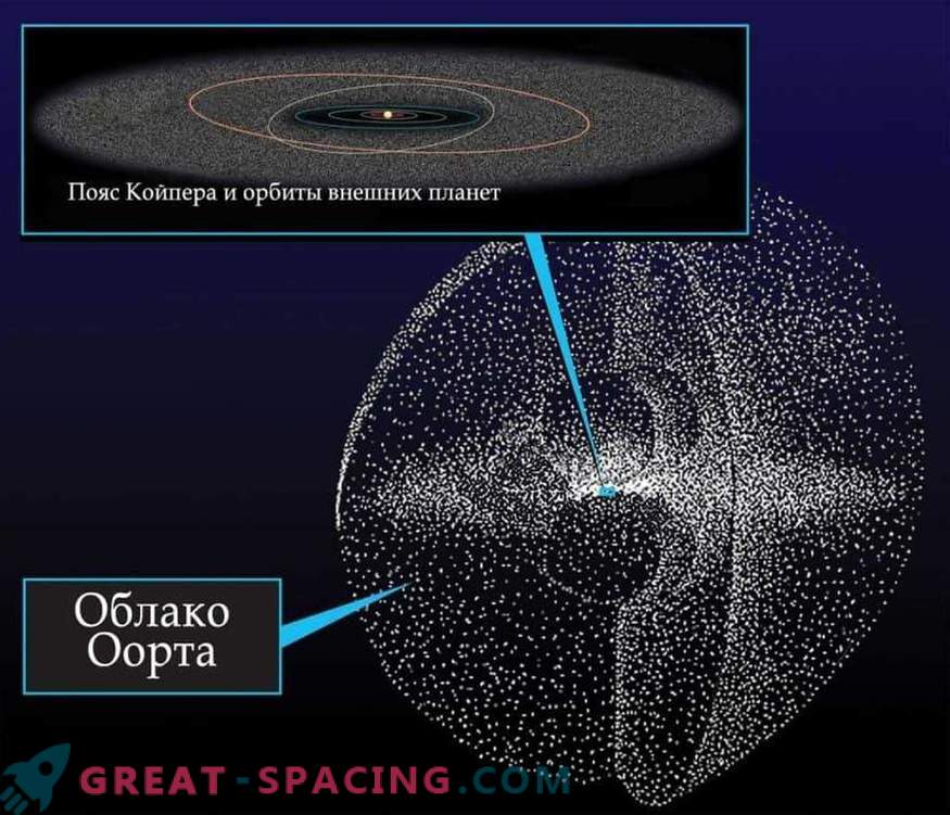 Како честички од појасот Кујпери се појавија во стратосферата на Земјата