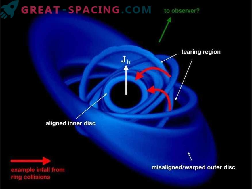 Материјалот паѓа во црна дупка со брзина од 90.000 km / s!