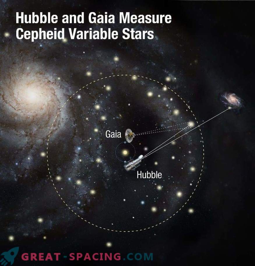 Хабл и Гаја планираат да ја решат космичката загатка