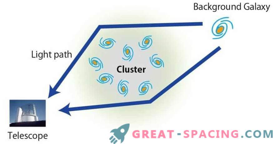 Тајниот закон на еволуцијата на галактичките кластери