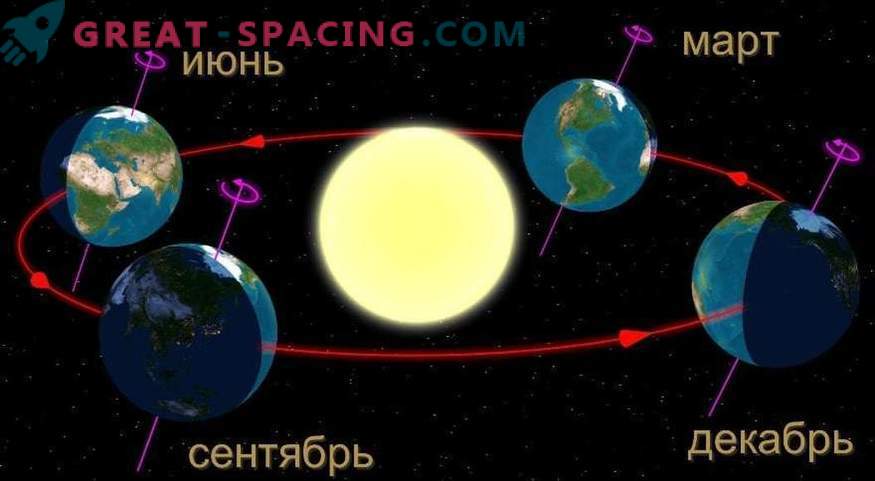 Што се случува ако земјата престане да ротира околу сонцето?