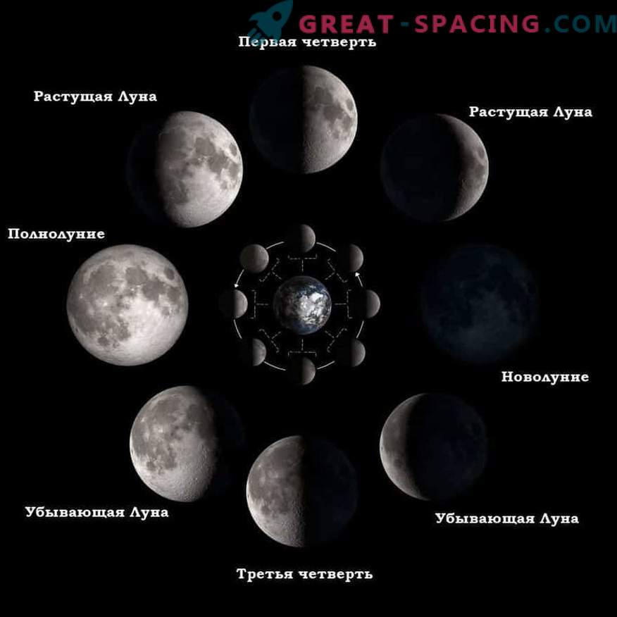 Што да очекувате од месечината во првиот квартал на 12 април 2019 година