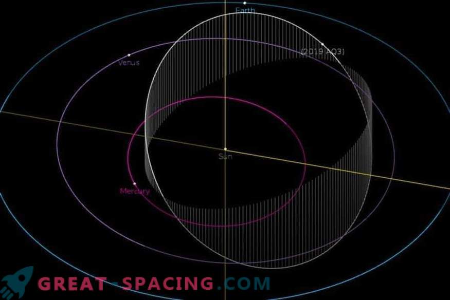 Астероид со најбрза орбита околу Сонцето