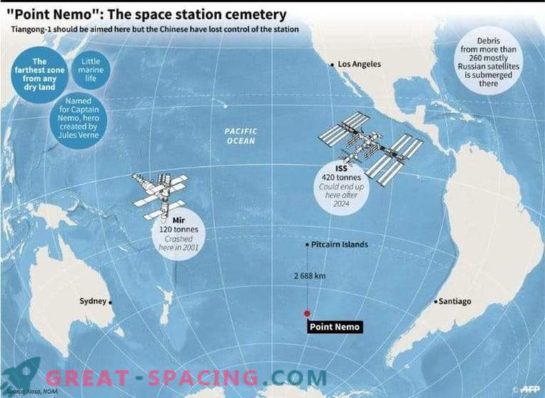 Кинеската вселенска лабораторија гори над Тихиот Океан