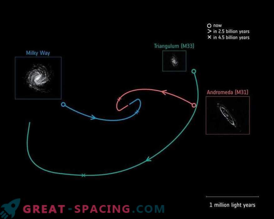 Сега научниците точно знаат кога ќе се сретнеме со Галаксијата Андромеда