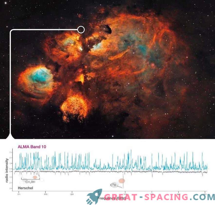 АЛМА прво го анализира масивното формирање на ѕвезди