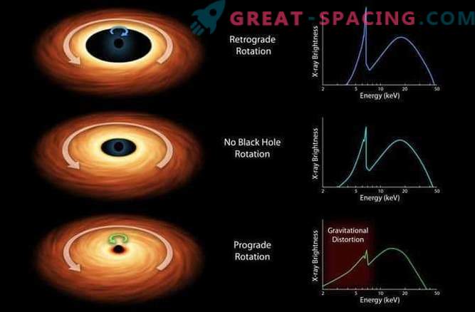 Испитување на ротирачка црна дупка