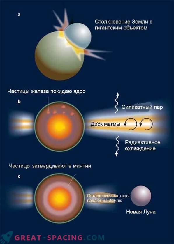 Научниците знаат како се формира Месечината. Ново истражување