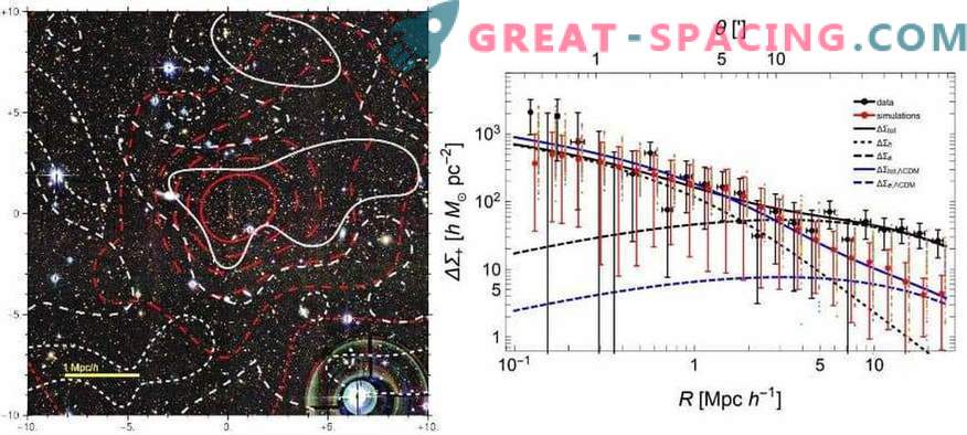 Најдов еден од најсложените галактички кластери