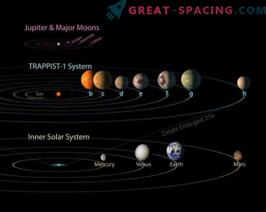 Дали планетите TRAPPIST-1 можат да имаат гигантски сестри?
