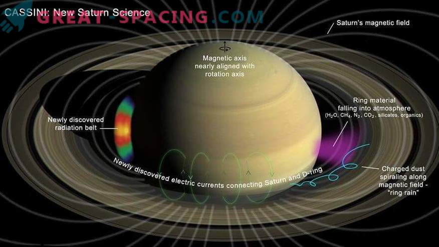 Затворените летови на Сатурн ги откриваат тајните на планетата и прстените